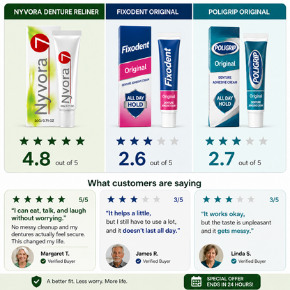 Nyvora Dental Reliner